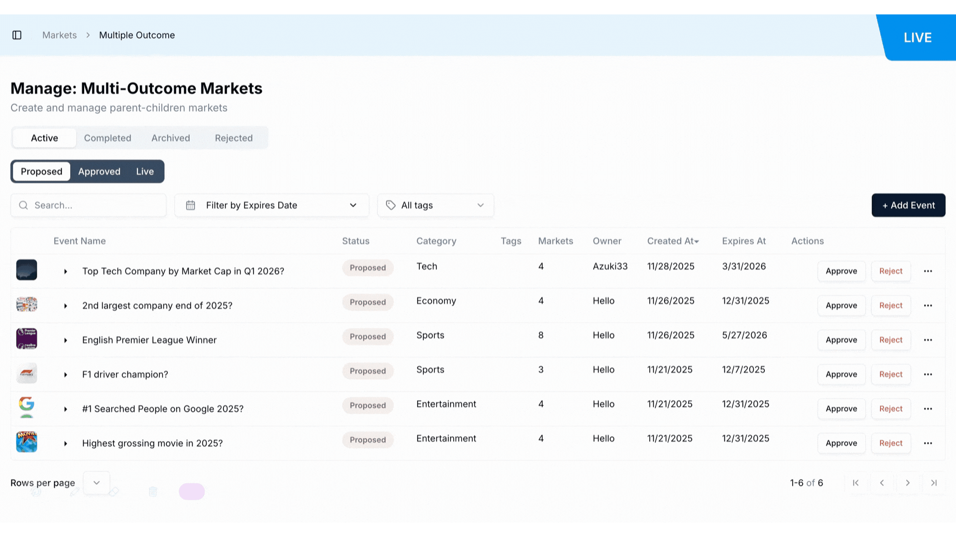 Steps of Approving a parent event